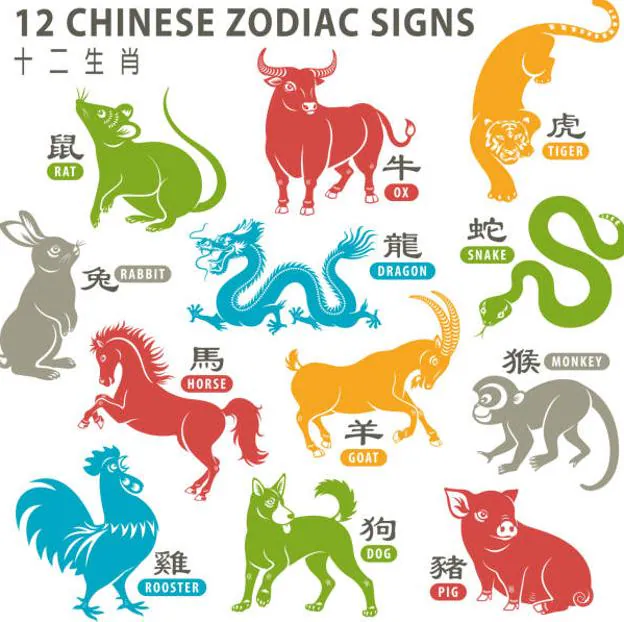 Horóscopo Chino 2022: conoce cómo te irá en el amor, salud y dinero según  tu signo zodiacal en el Año del Tigre de Agua, Astrología y tarot, Horóscopo