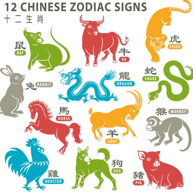 Qué signo es en el horóscopo chino? Hoy comienza el Año Nuevo del tigre